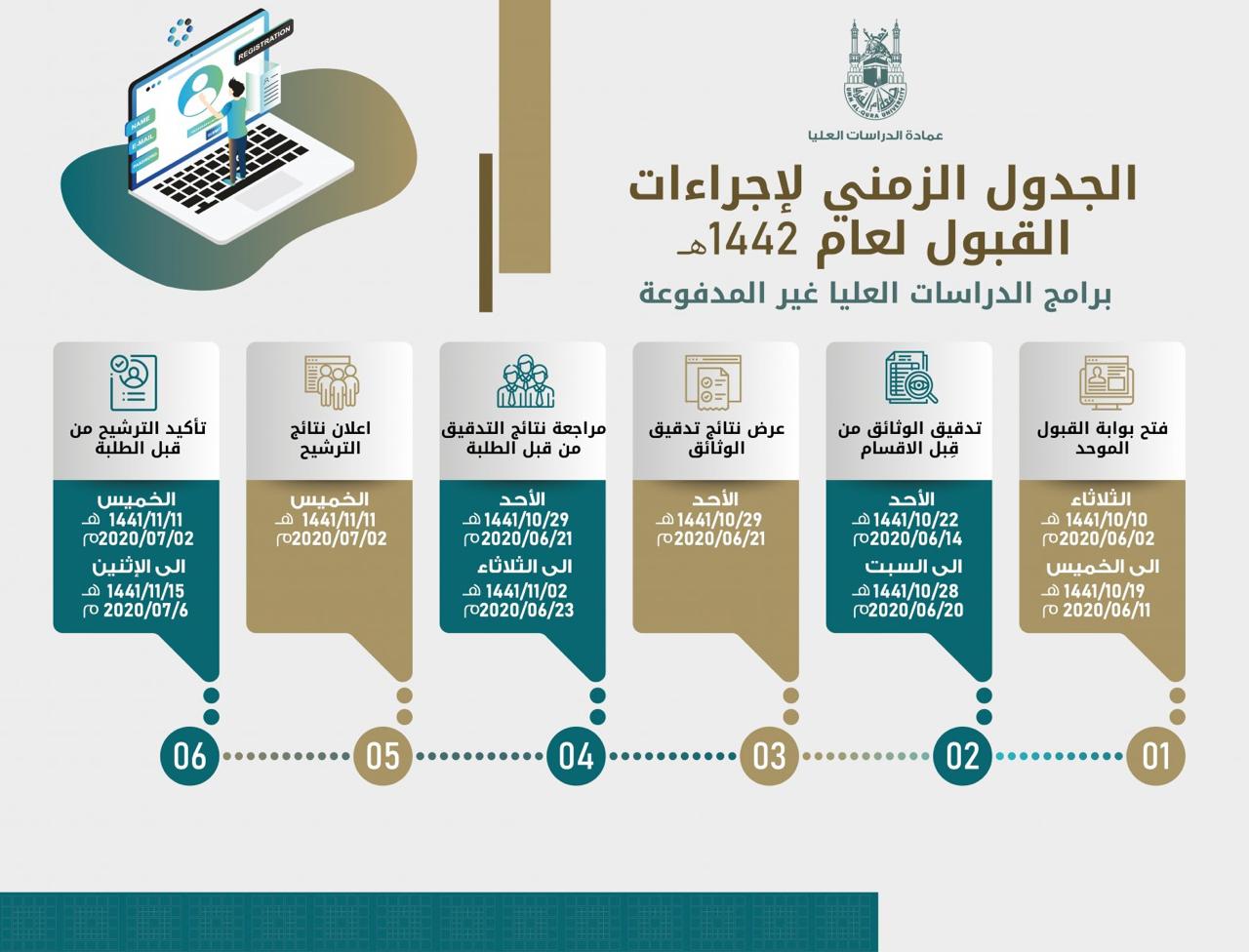 جامعة أم القرى بوابة القبول الموحد